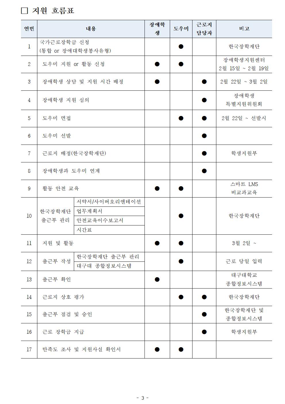 지원 흐름표 하단내용 참조